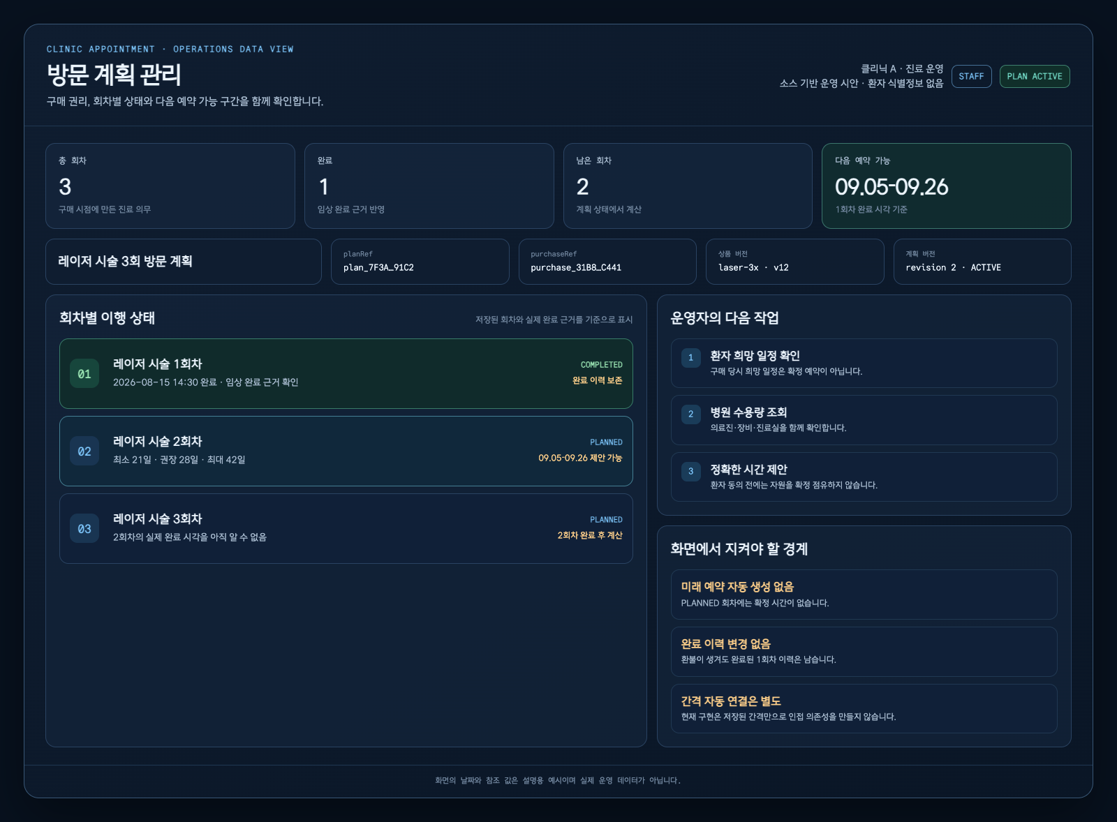 총 3회 중 완료 1회와 남은 2회, 다음 예약 가능 구간, 회차별 이행 상태, 운영자의 다음 작업과 현재 구현 경계를 함께 보여주는 방문 계획 관리 화면 시안