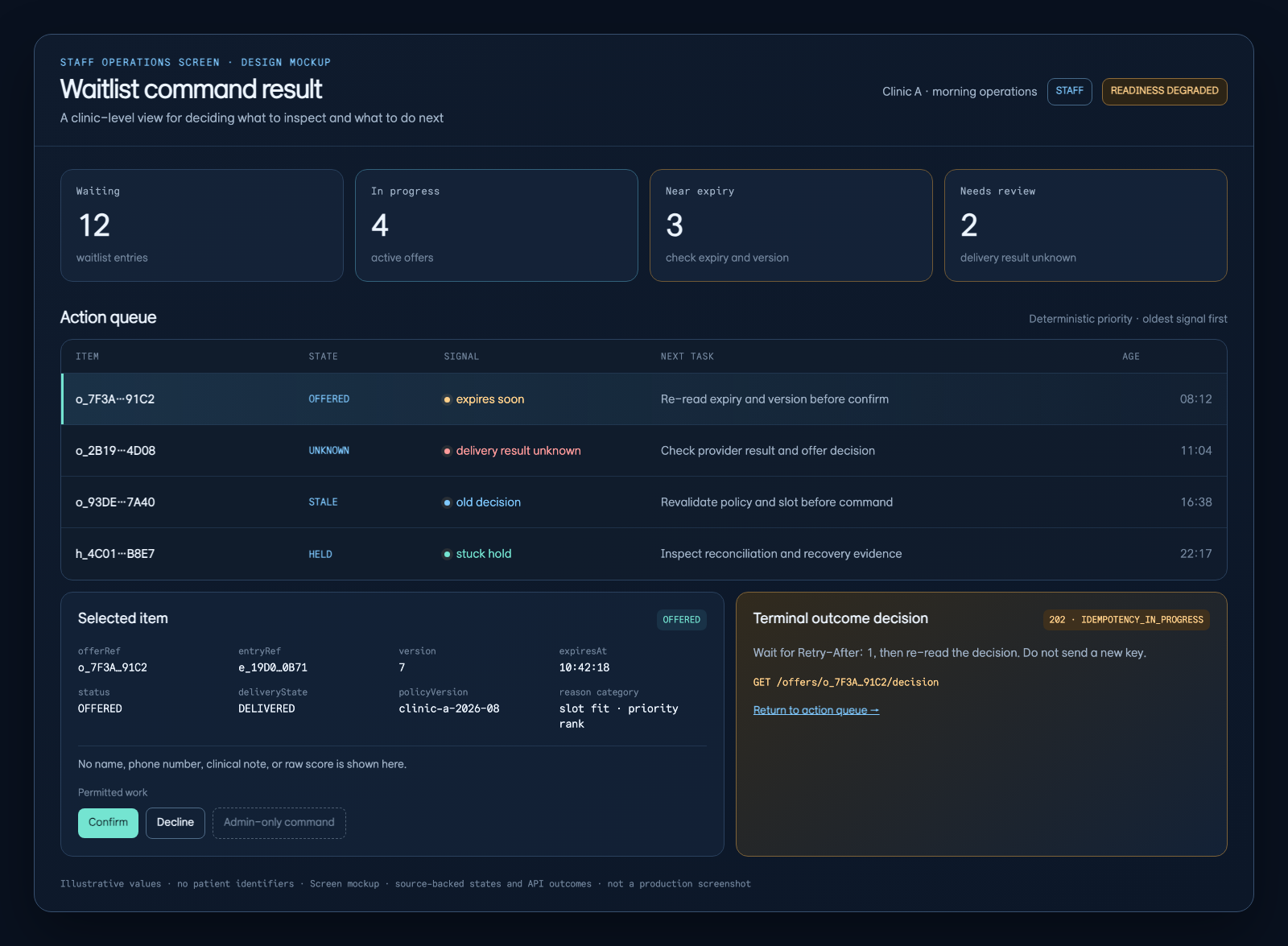A STAFF operations screen showing a waitlist command result and the next re-read task