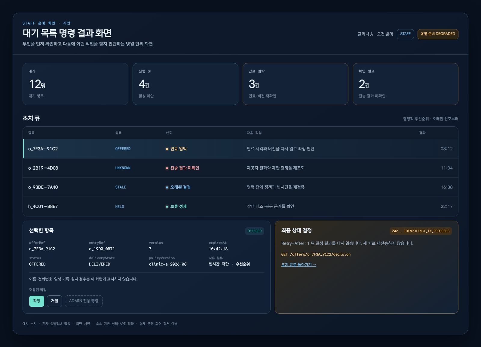 STAFF가 대기 목록 명령 결과와 다음 재조회 작업을 확인하는 운영 화면 시안