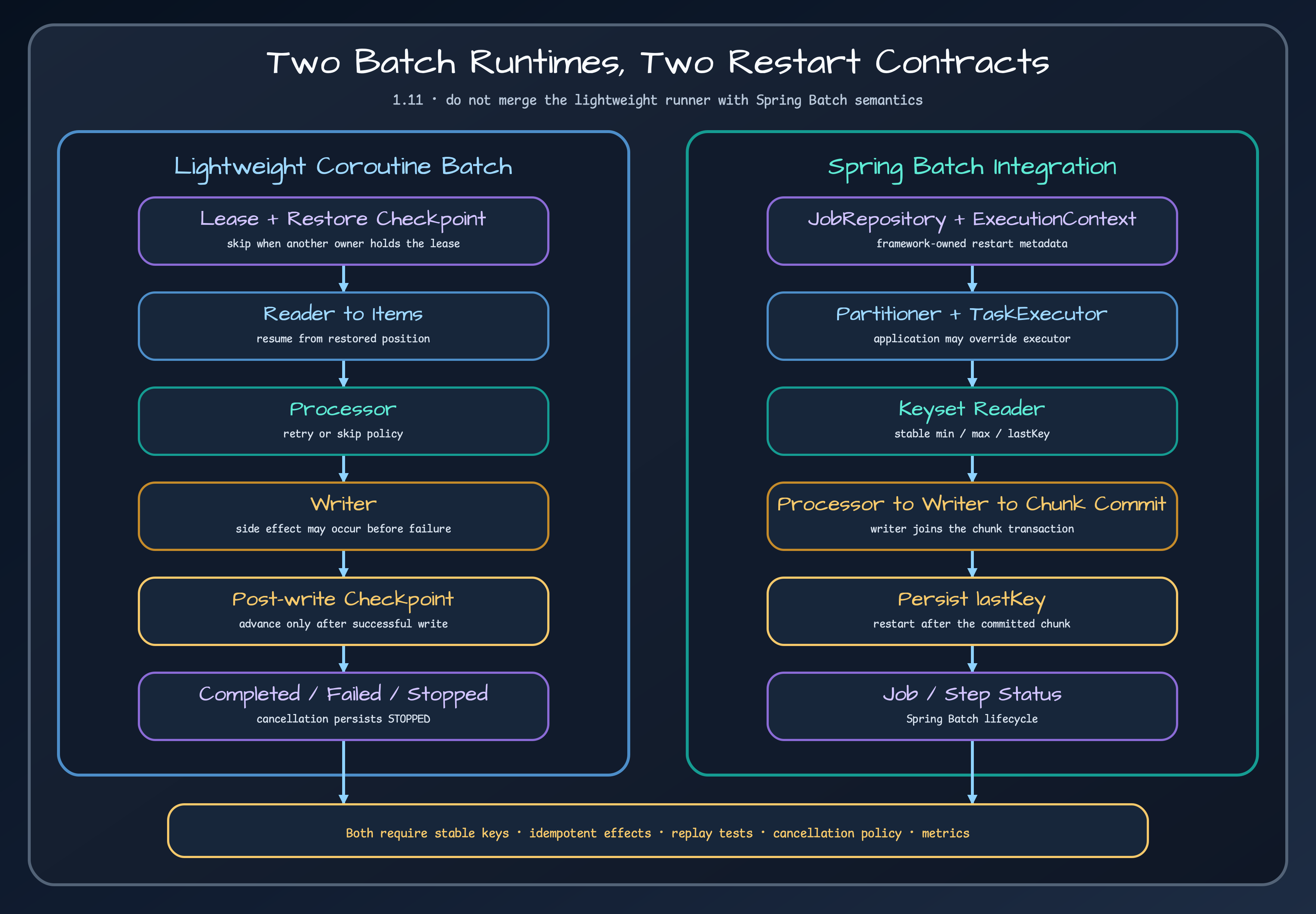 BatchStepRunner execution flow