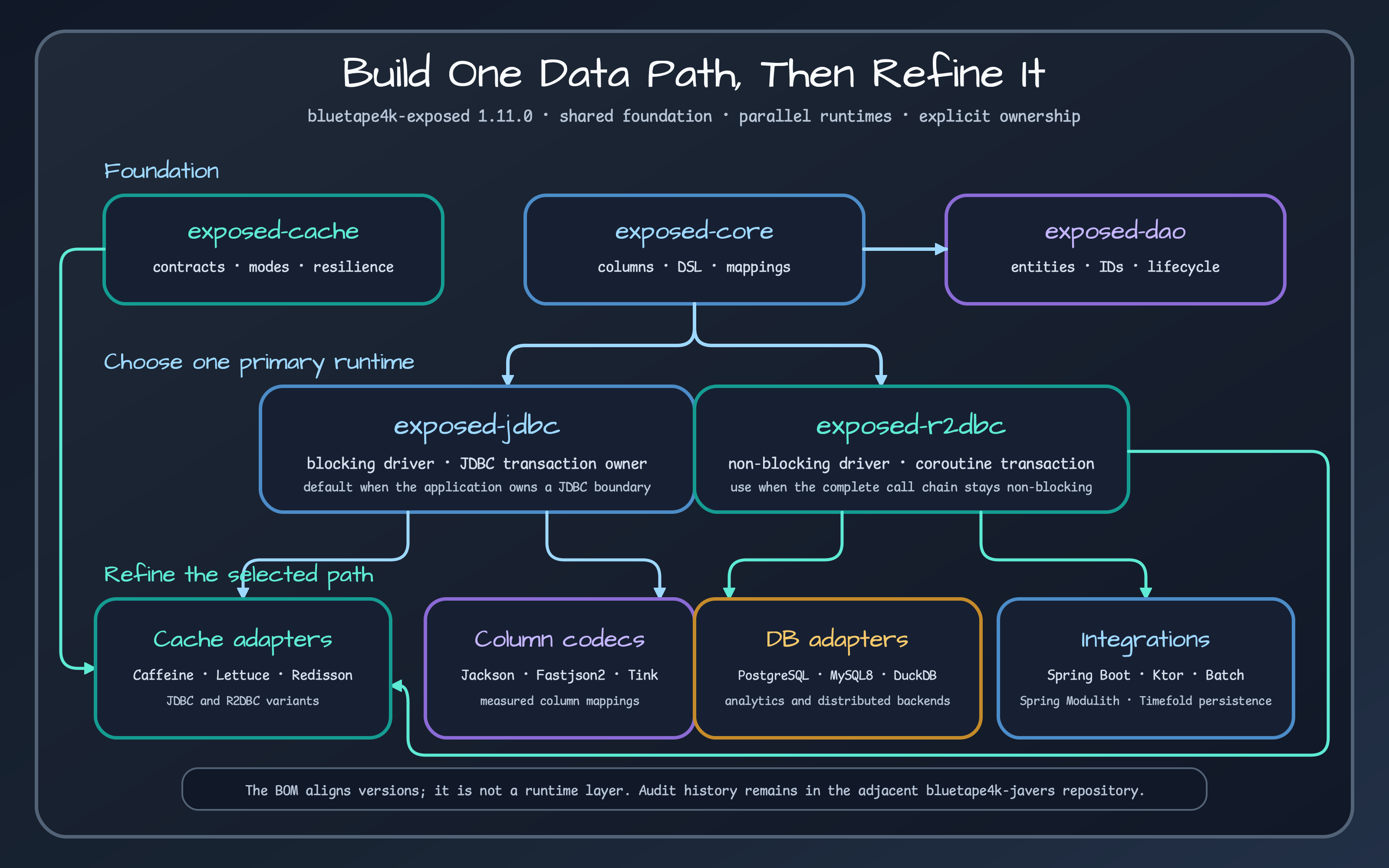 Exposed repository overview