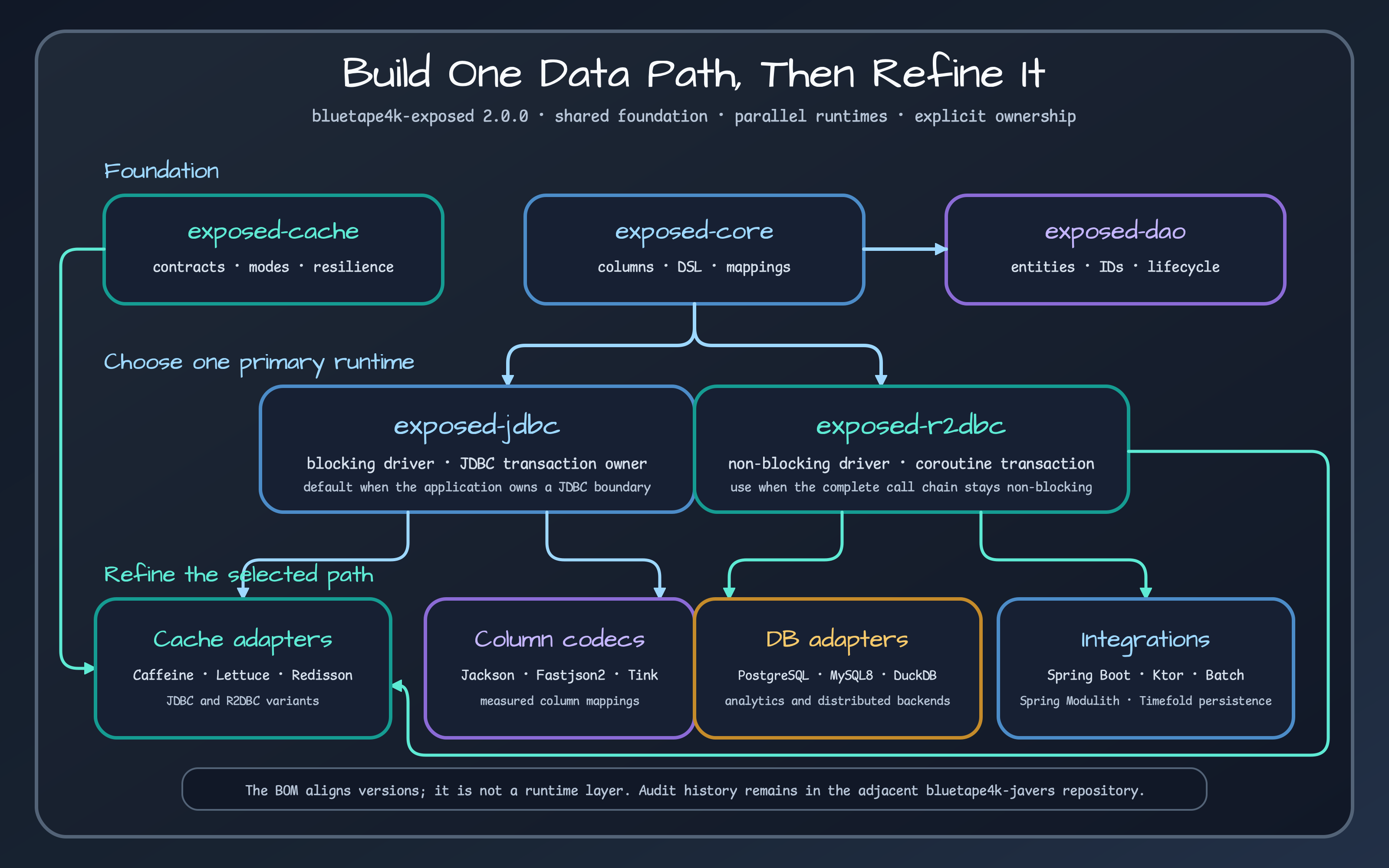 Exposed repository overview