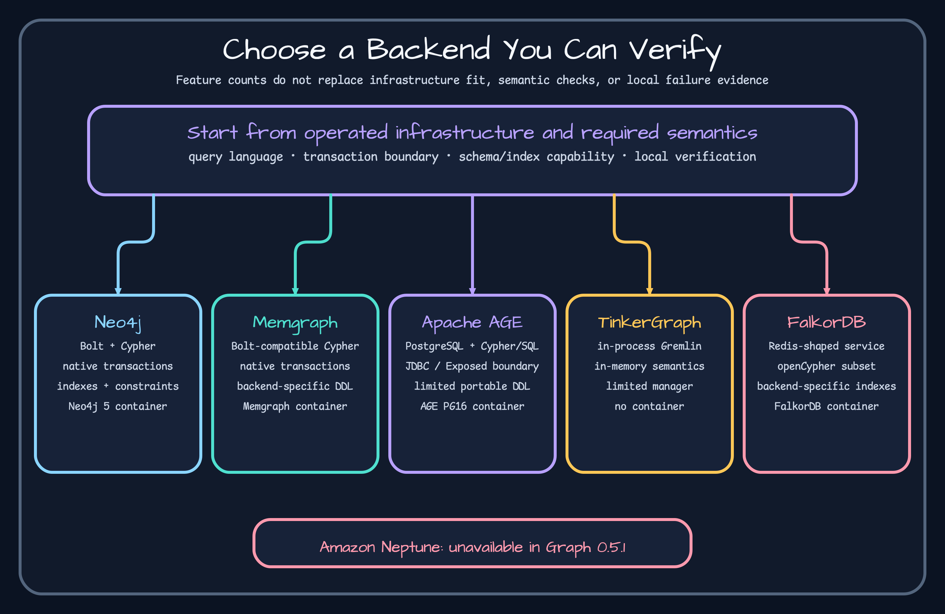 Backend decision map