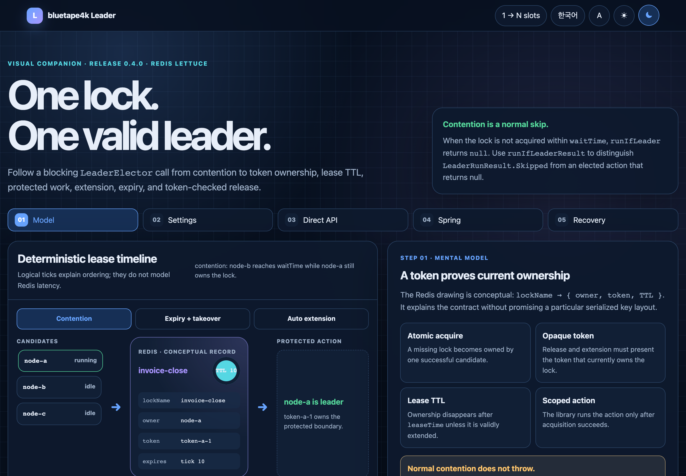 LeaderElector lock and lease visual companion