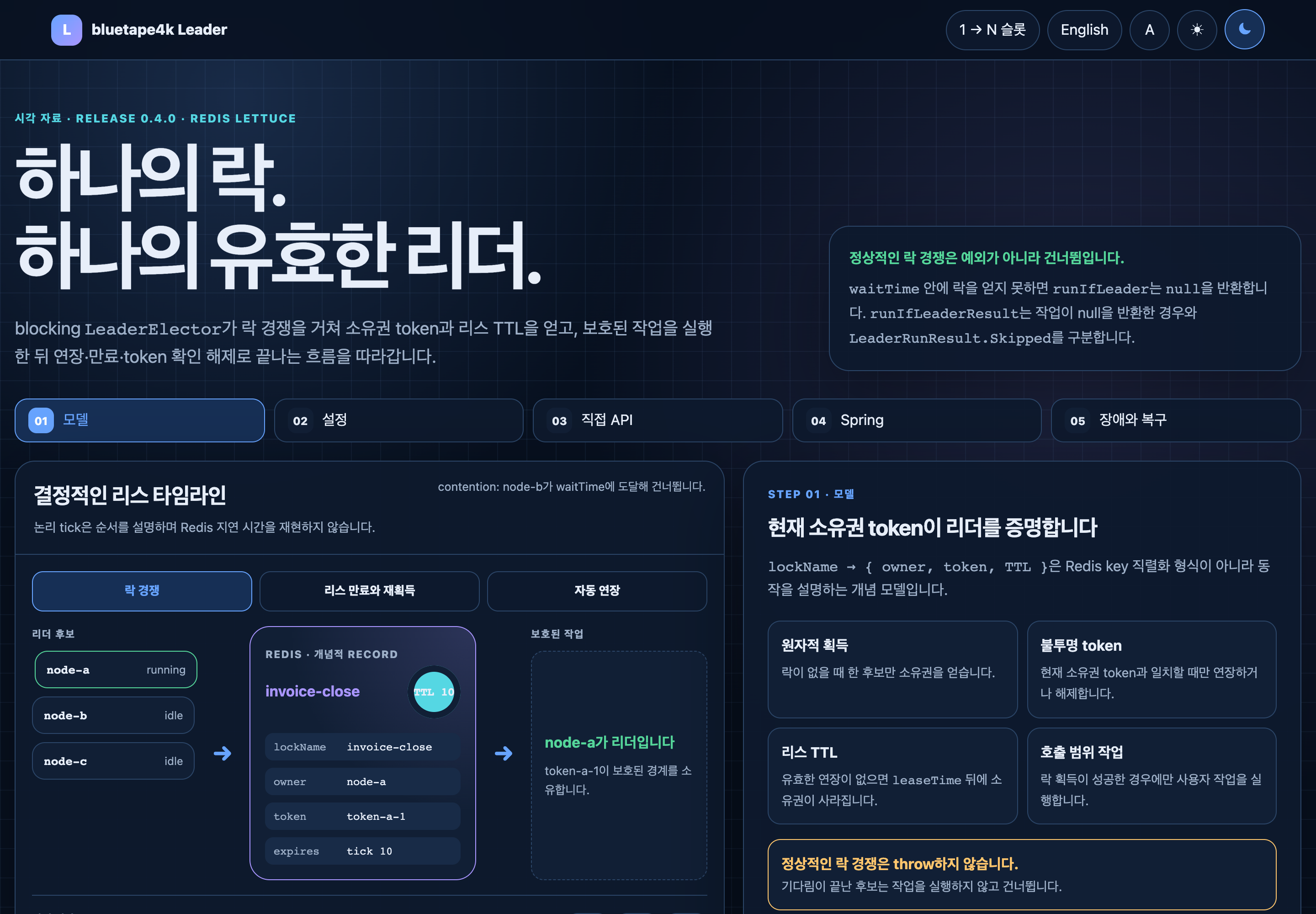LeaderElector 락과 리스 시각화 자료