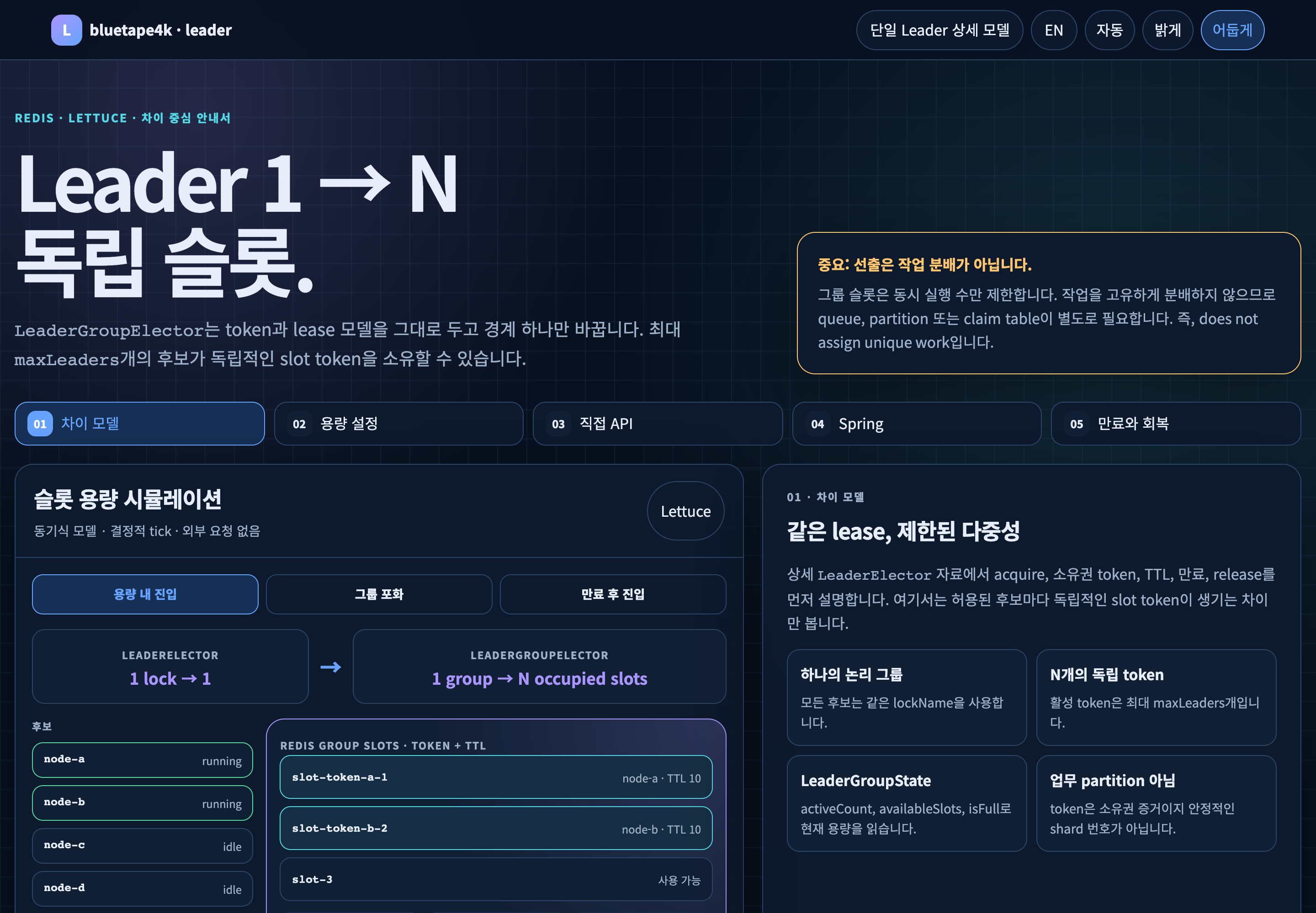 LeaderGroupElector 슬롯 수용량 시각화 자료